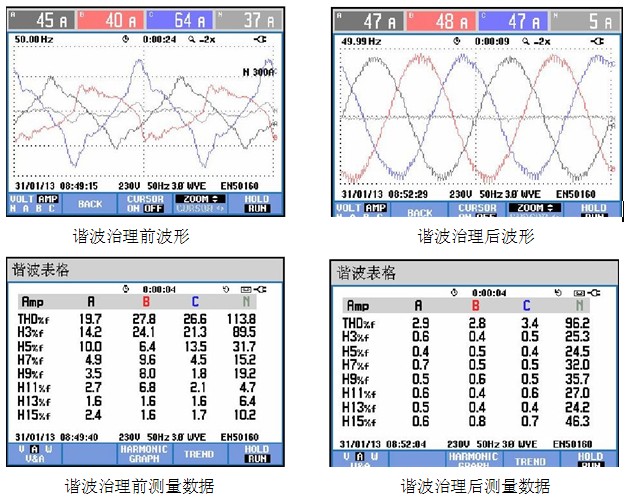 低壓有源濾波器在醫(yī)院建筑中的應(yīng)用