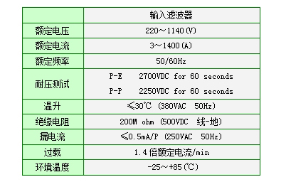 變頻器輸入濾波器